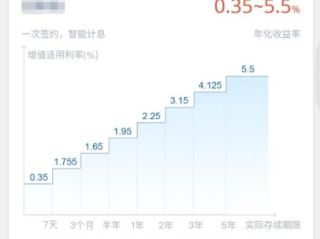 低利率时代，100万存款一年仅得9500元利息的理财挑战