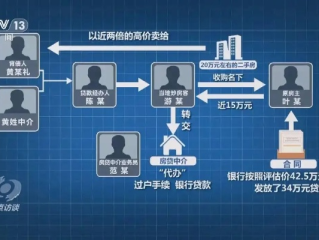 揭秘虚拟货币交易背后的黑色产业链，央视曝光电诈洗钱新骗局