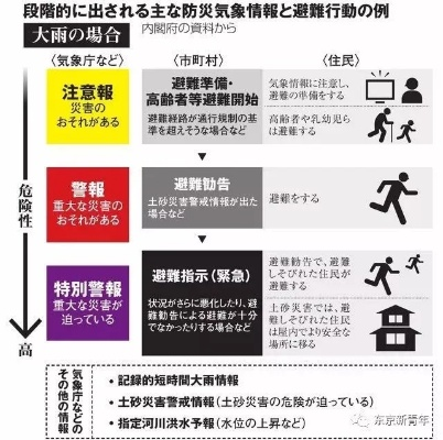 蔷薇风暴来袭，日本多地紧急启动避难指令